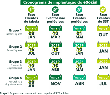 Cronograma Atualizado do eSocial