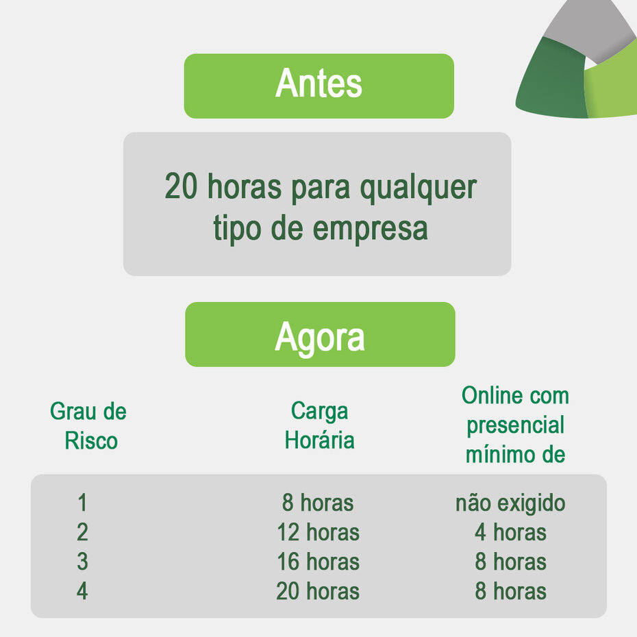 Carga horária de treinamento para os membros da CIPA